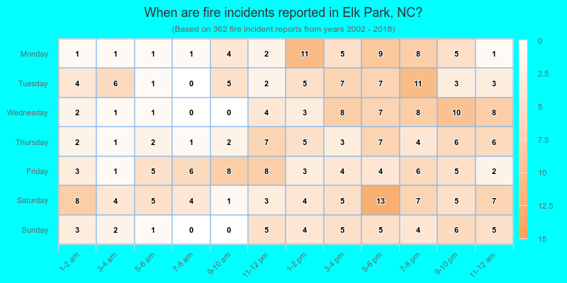When are fire incidents reported in Elk Park, NC?