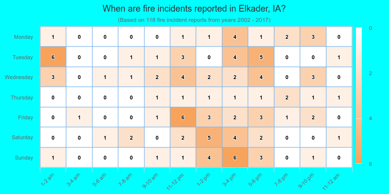 When are fire incidents reported in Elkader, IA?