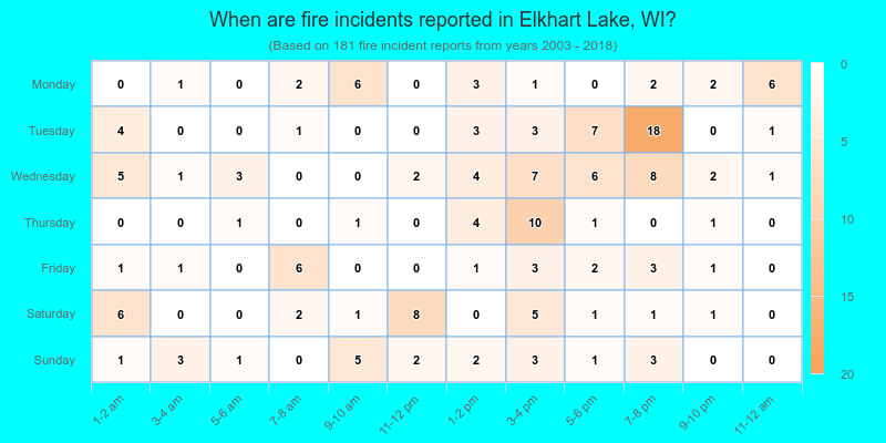 When are fire incidents reported in Elkhart Lake, WI?