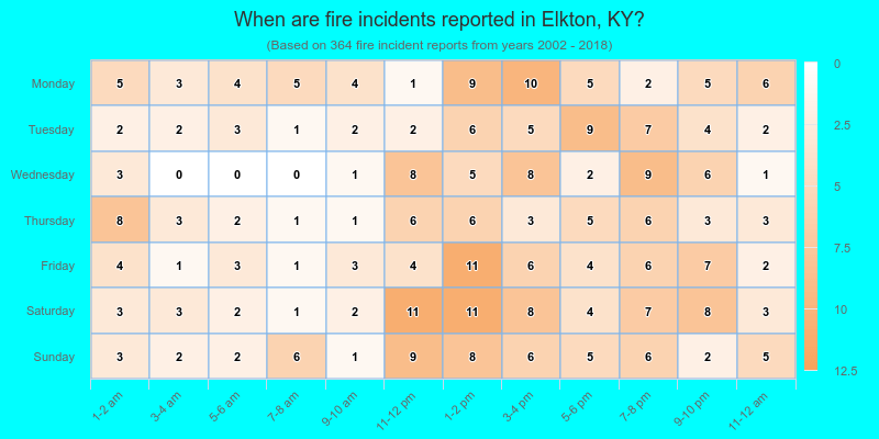 When are fire incidents reported in Elkton, KY?
