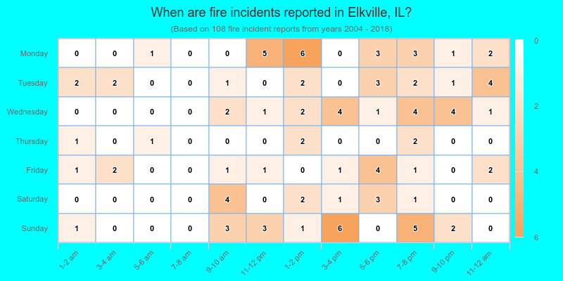 When are fire incidents reported in Elkville, IL?