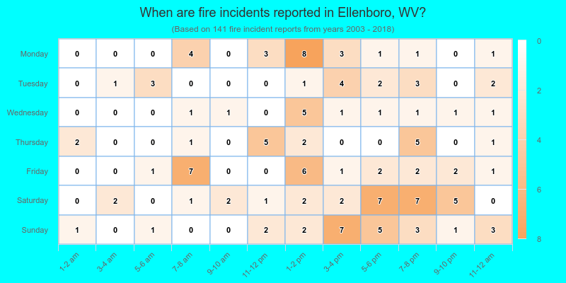 When are fire incidents reported in Ellenboro, WV?