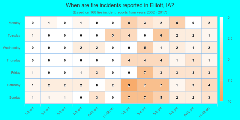 When are fire incidents reported in Elliott, IA?