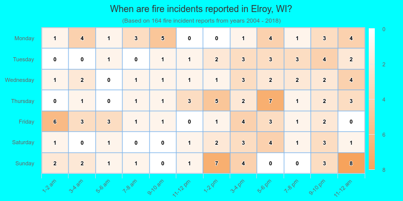When are fire incidents reported in Elroy, WI?