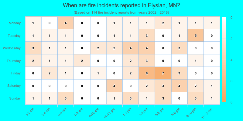 When are fire incidents reported in Elysian, MN?