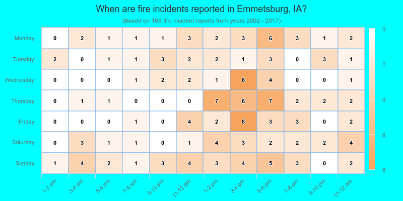 When are fire incidents reported in Emmetsburg, IA?