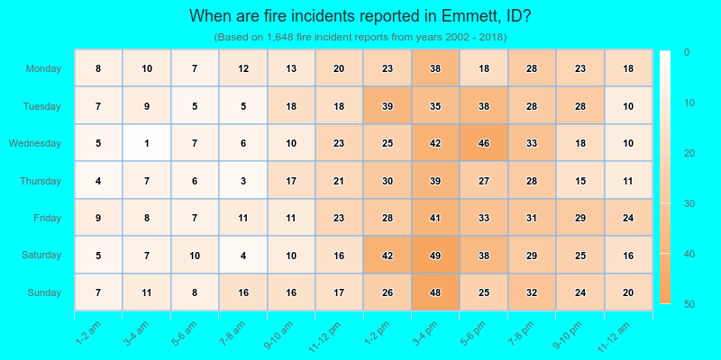 When are fire incidents reported in Emmett, ID?