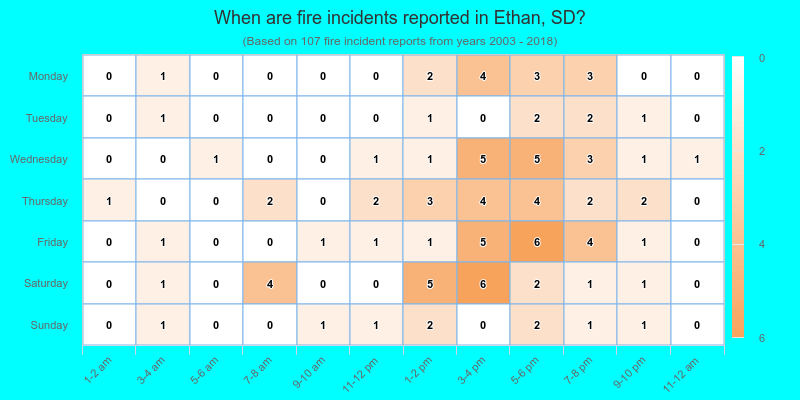 When are fire incidents reported in Ethan, SD?