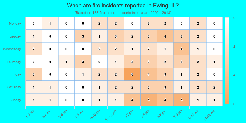 When are fire incidents reported in Ewing, IL?