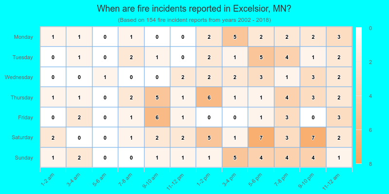 When are fire incidents reported in Excelsior, MN?
