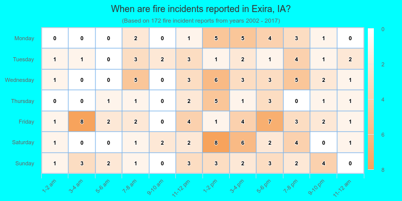 When are fire incidents reported in Exira, IA?