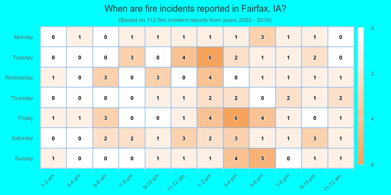 When are fire incidents reported in Fairfax, IA?