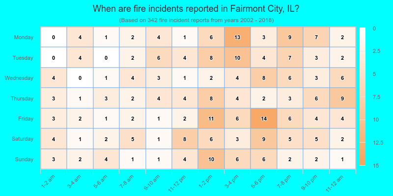 When are fire incidents reported in Fairmont City, IL?