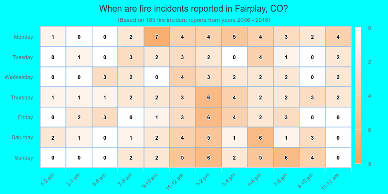 When are fire incidents reported in Fairplay, CO?