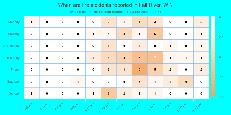 When are fire incidents reported in Fall River, WI?