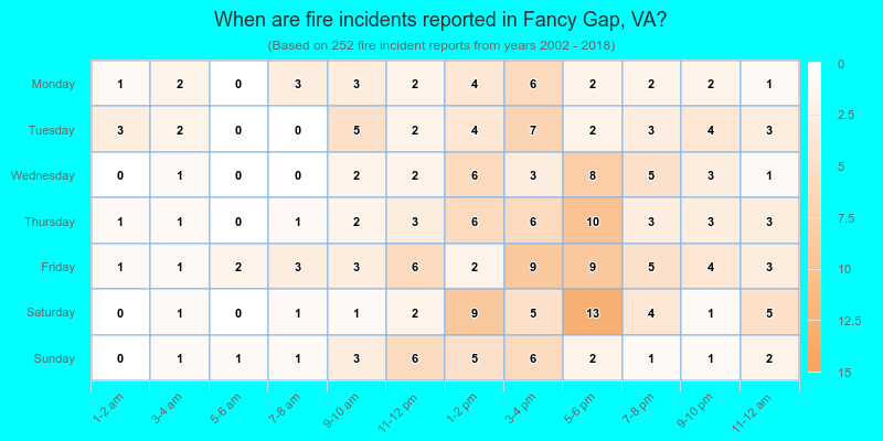 When are fire incidents reported in Fancy Gap, VA?