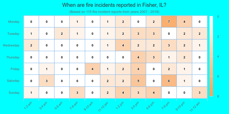 When are fire incidents reported in Fisher, IL?