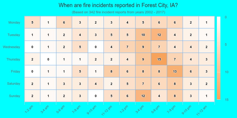 When are fire incidents reported in Forest City, IA?