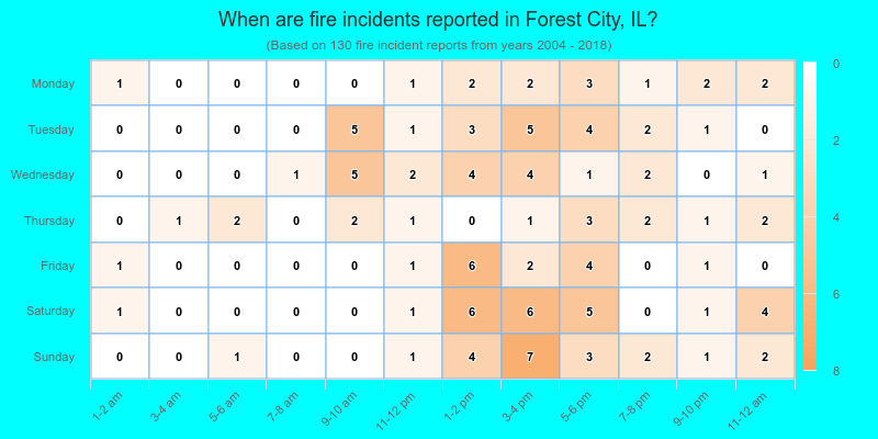 When are fire incidents reported in Forest City, IL?