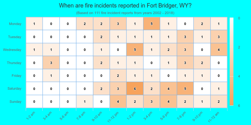 When are fire incidents reported in Fort Bridger, WY?