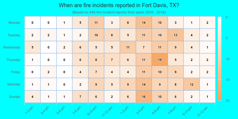 When are fire incidents reported in Fort Davis, TX?