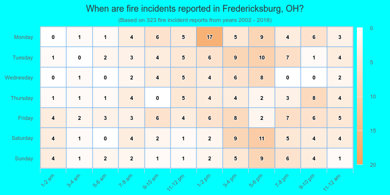When are fire incidents reported in Fredericksburg, OH?