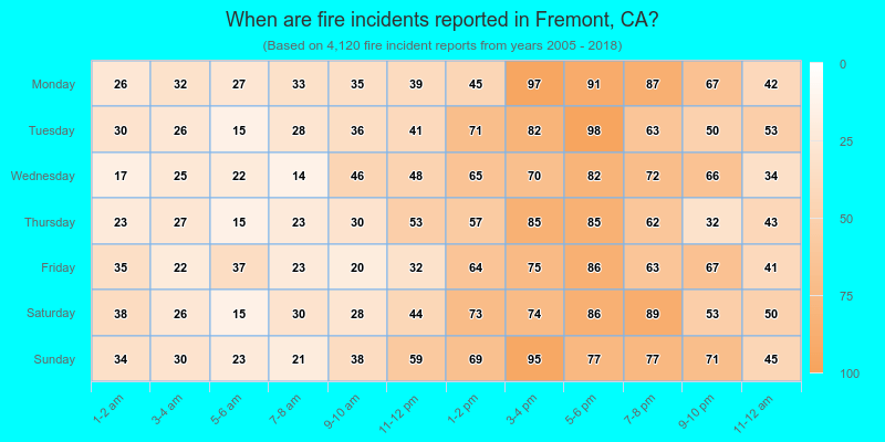 When are fire incidents reported in Fremont, CA?