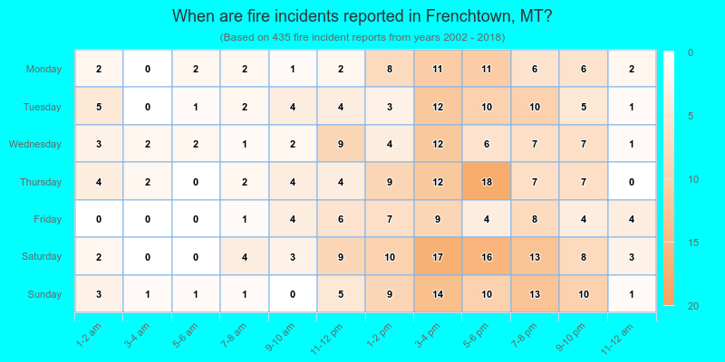 When are fire incidents reported in Frenchtown, MT?