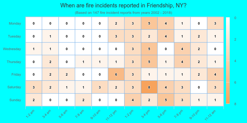 When are fire incidents reported in Friendship, NY?