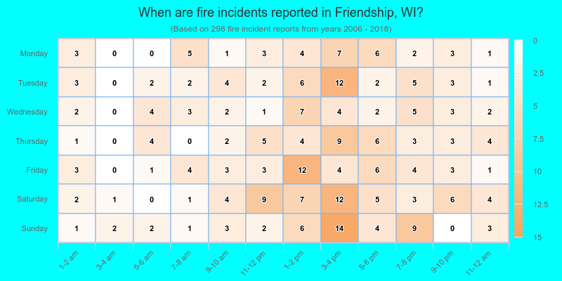 When are fire incidents reported in Friendship, WI?