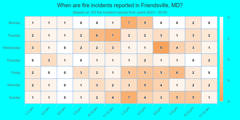 When are fire incidents reported in Friendsville, MD?