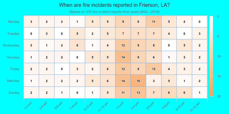 When are fire incidents reported in Frierson, LA?