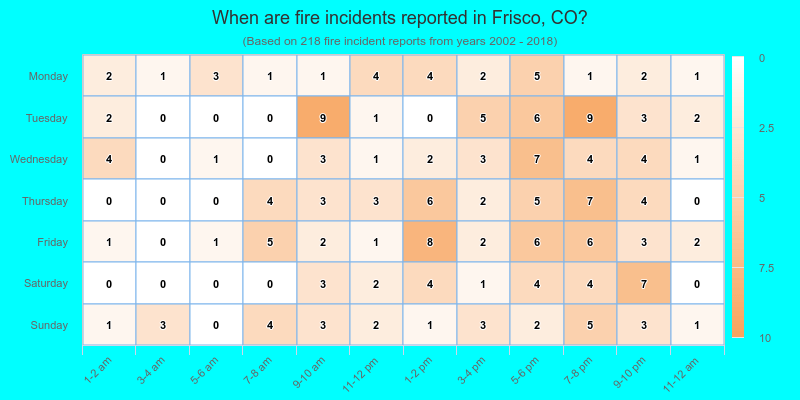 When are fire incidents reported in Frisco, CO?