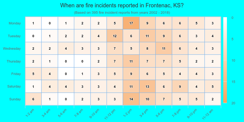 When are fire incidents reported in Frontenac, KS?