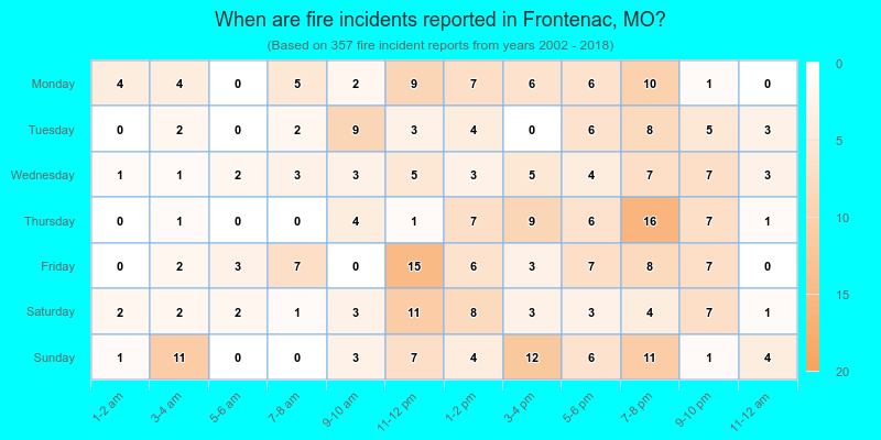 When are fire incidents reported in Frontenac, MO?