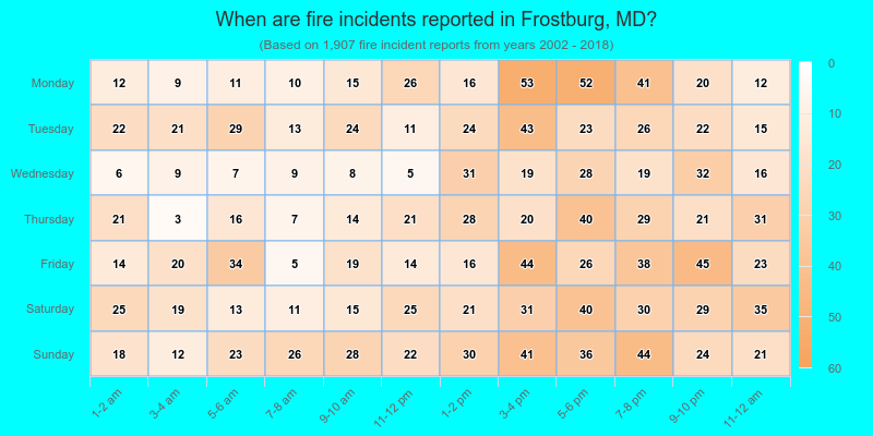 When are fire incidents reported in Frostburg, MD?