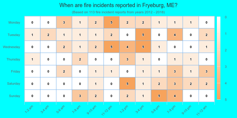 When are fire incidents reported in Fryeburg, ME?