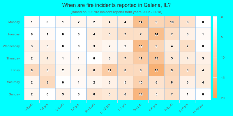 When are fire incidents reported in Galena, IL?