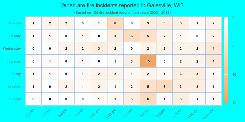 When are fire incidents reported in Galesville, WI?