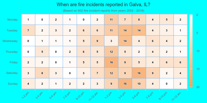 When are fire incidents reported in Galva, IL?