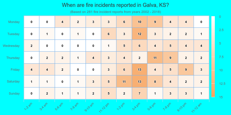 When are fire incidents reported in Galva, KS?