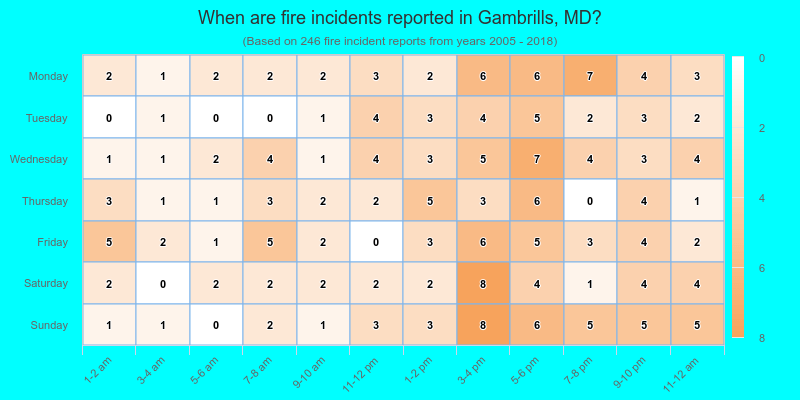 When are fire incidents reported in Gambrills, MD?