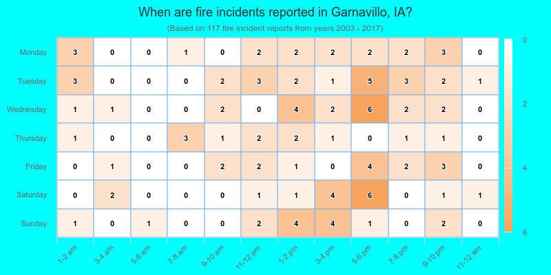 When are fire incidents reported in Garnavillo, IA?