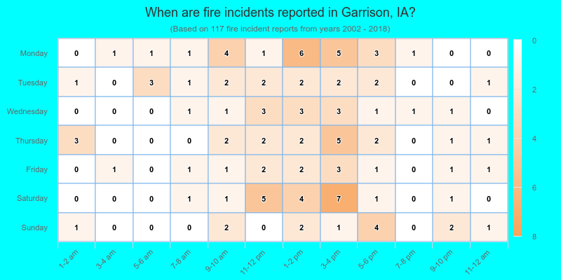 When are fire incidents reported in Garrison, IA?