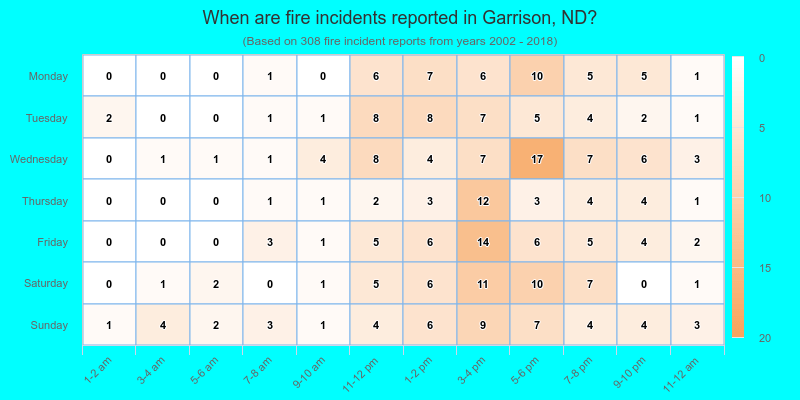 When are fire incidents reported in Garrison, ND?