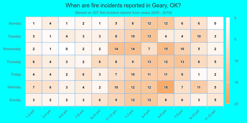 When are fire incidents reported in Geary, OK?