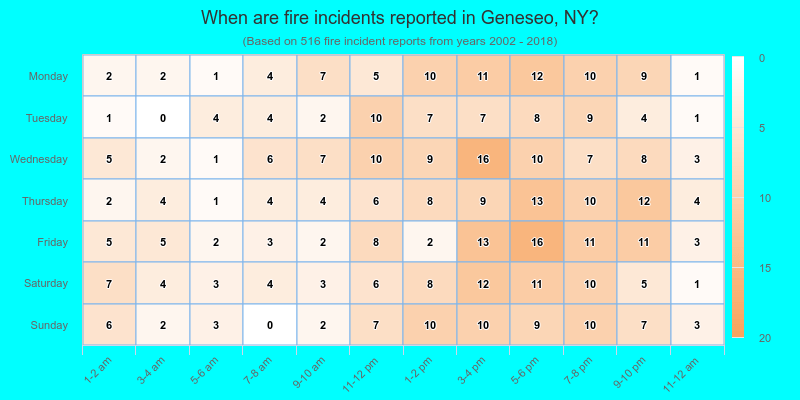 When are fire incidents reported in Geneseo, NY?