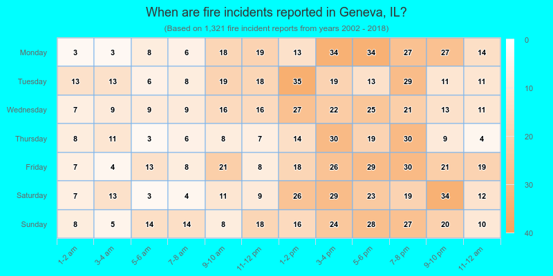When are fire incidents reported in Geneva, IL?