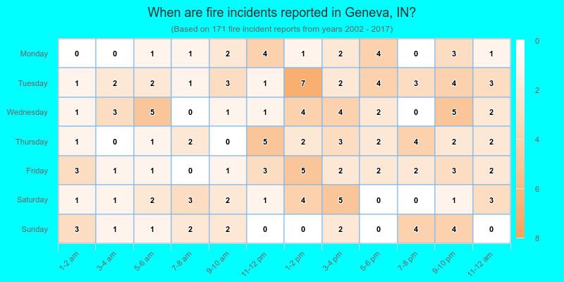 When are fire incidents reported in Geneva, IN?
