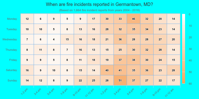When are fire incidents reported in Germantown, MD?